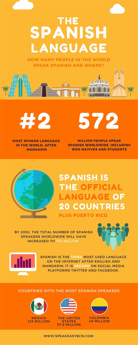 what is spanish|how many people speak spanish.